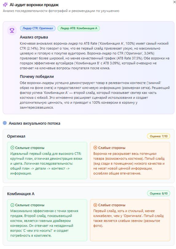 AI аудит воронки
