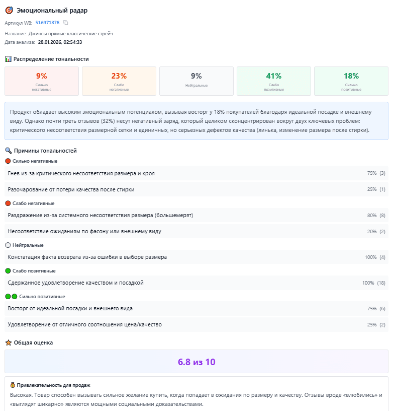 Эмоциональный радар
