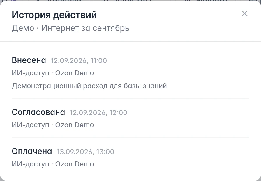 История демонстрационного расхода: внесение, согласование и отметка оплаты с датами и участником