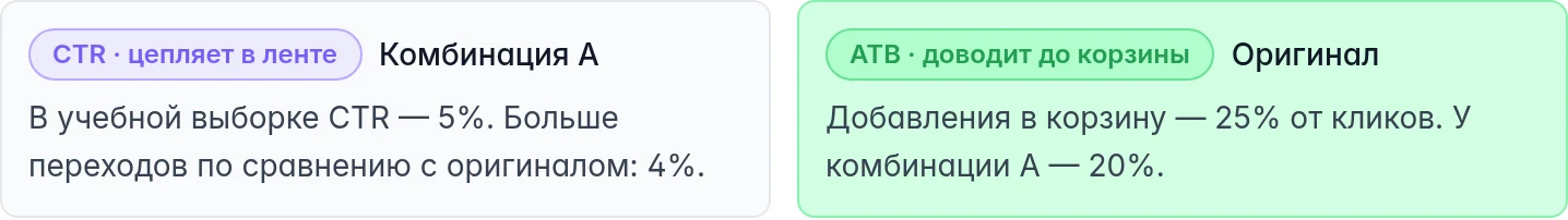 Демонстрационный разбор Ozon: комбинация A лидирует по CTR, оригинал — по конверсии в корзину