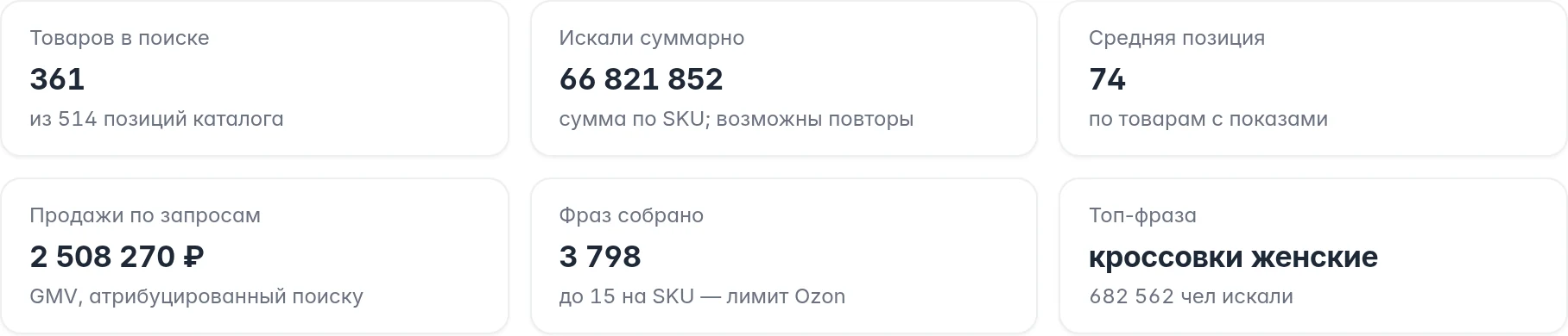 Сводка запросов Ozon: товары в поиске, спрос, средняя позиция, продажи и поисковые фразы