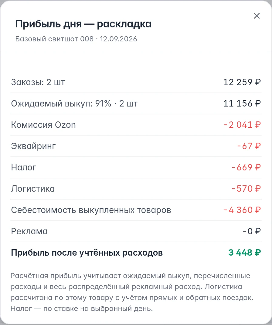 Раскладка прибыли дня Ozon: заказы, ожидаемый выкуп, расходы и итог по демонстрационному товару