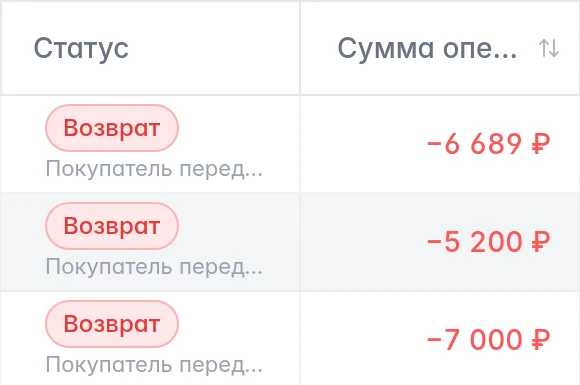Статус «Возврат» и отрицательные суммы операций в ленте продаж Ozon