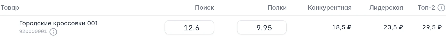 Ставки товара WB для поиска и полок рядом с конкурентной, лидерской ставкой и ориентиром Топ-2