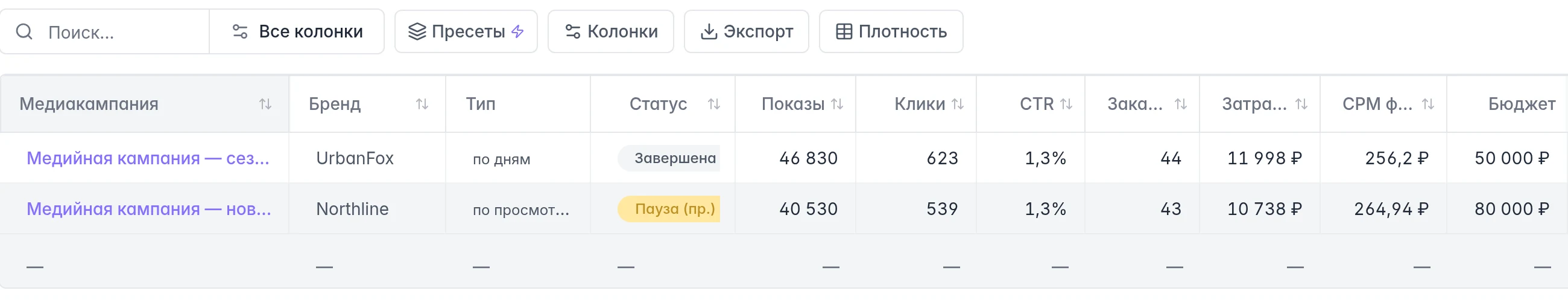 Медиакампании WB: название, бренд, тип, статус, показы, клики, заказы, затраты и фактический CPM
