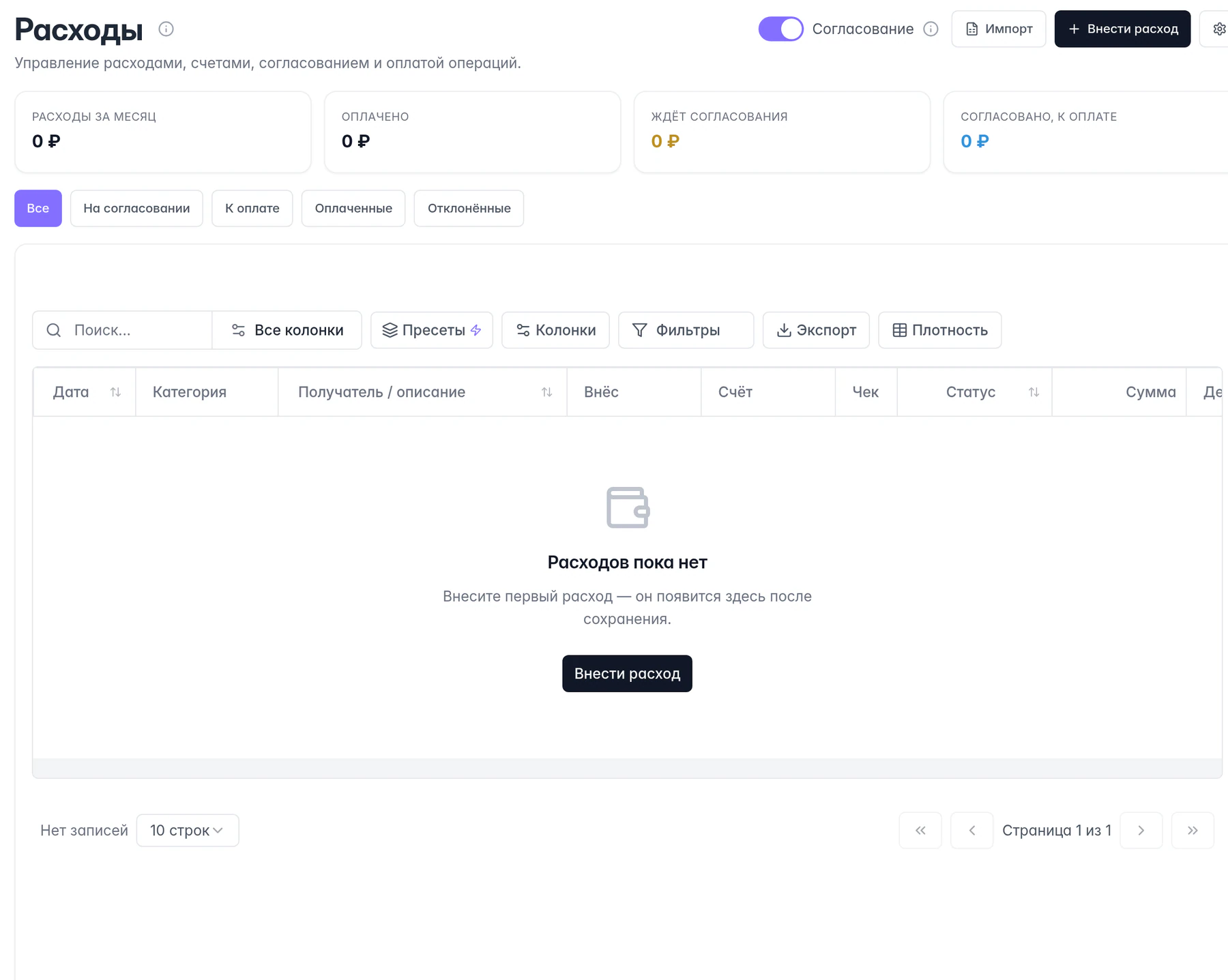 Настоящий раздел расходов MPMind до добавления первой операции