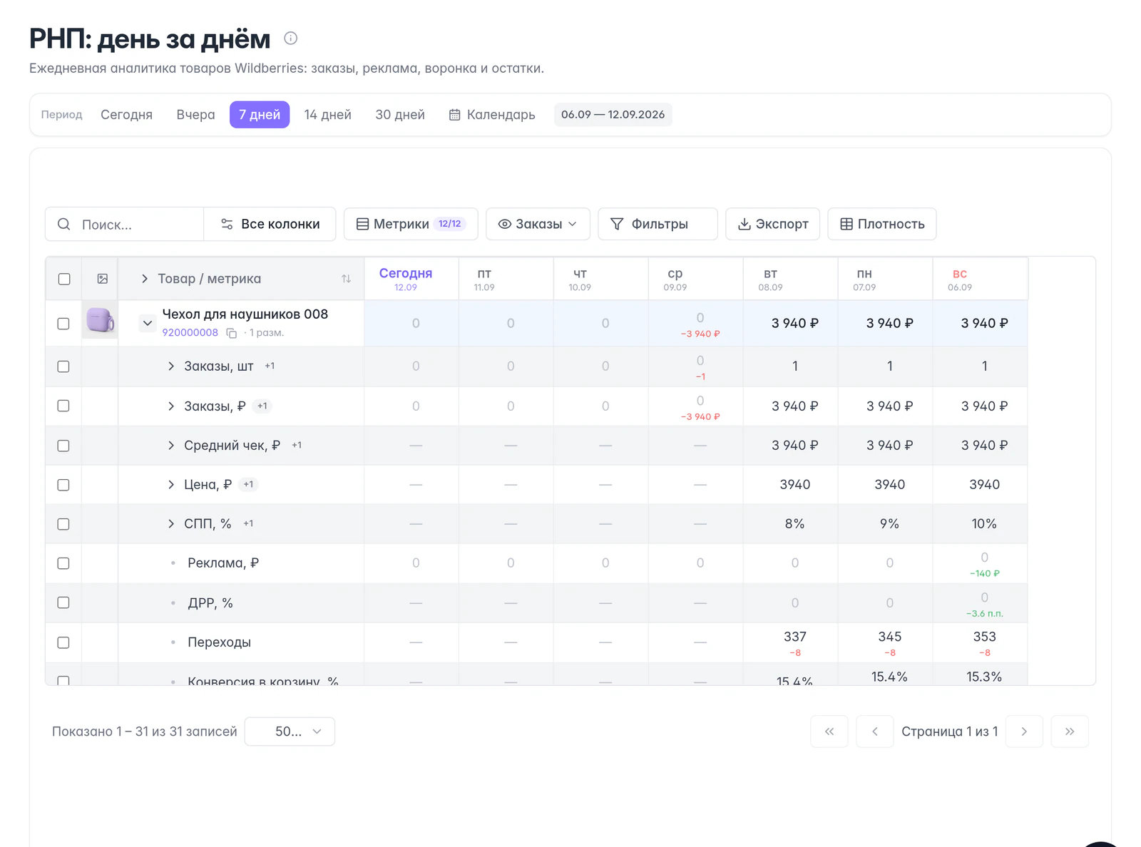 Настоящий отчёт РНП Wildberries в MPMind