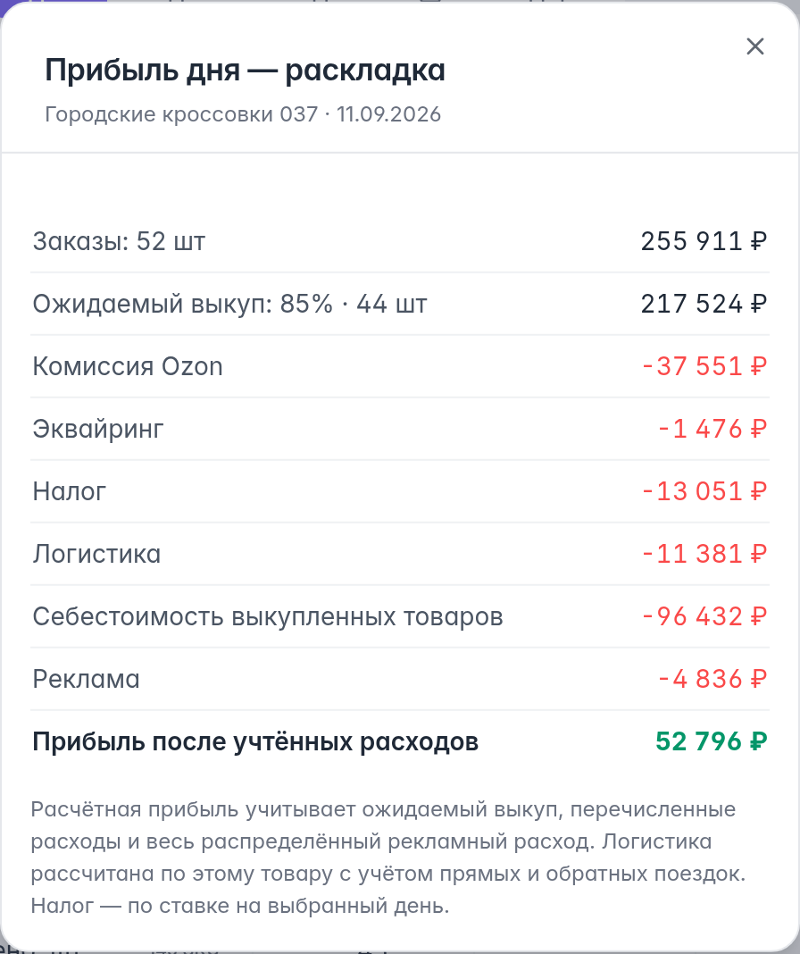 Настоящая раскладка прибыли Ozon: выкуп, затраты и итог